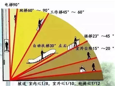 斜坡斜度|坡度